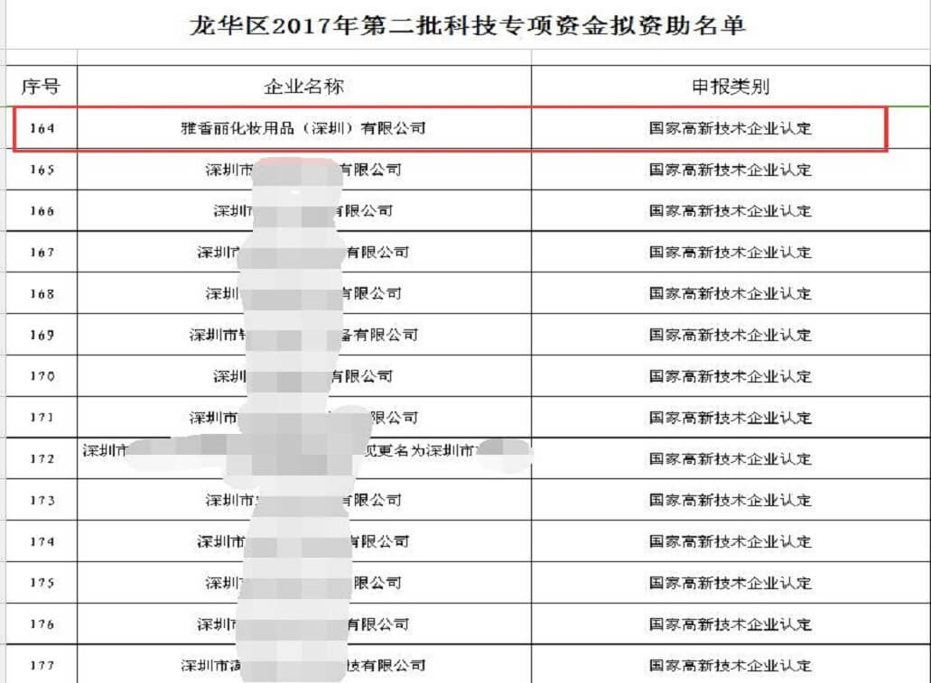 热烈祝贺花季传媒APP下载入口化妆用品（深圳）有限公司获得科技专项资金资助
